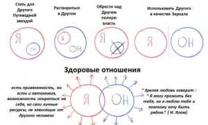 Как выйти из созависимых отношений с мужчиной: рекомендации экспертов для успешного восстановления
