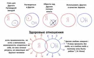 Как выйти из созависимых отношений с мужчиной: рекомендации экспертов для успешного восстановления